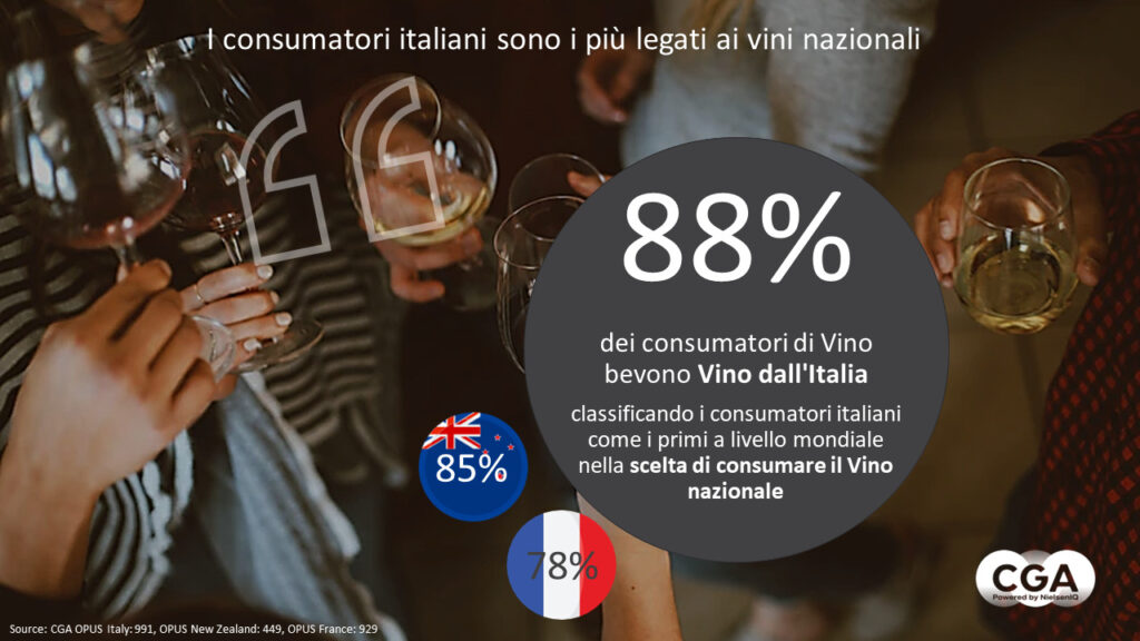 italia vs. francia vino