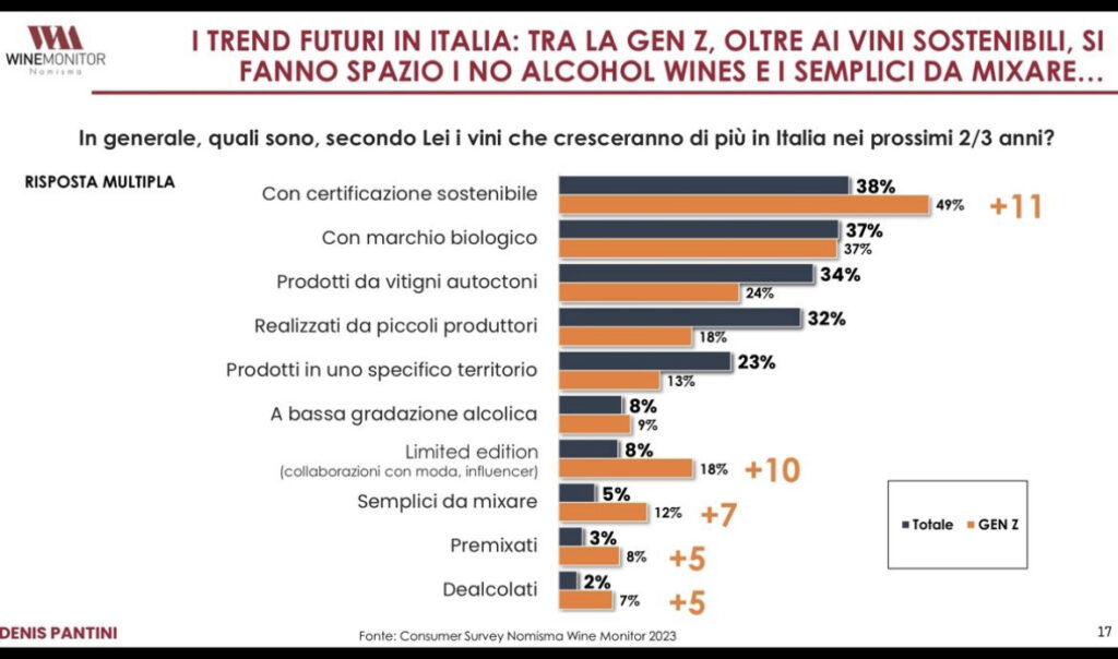 trend del futuro del vino