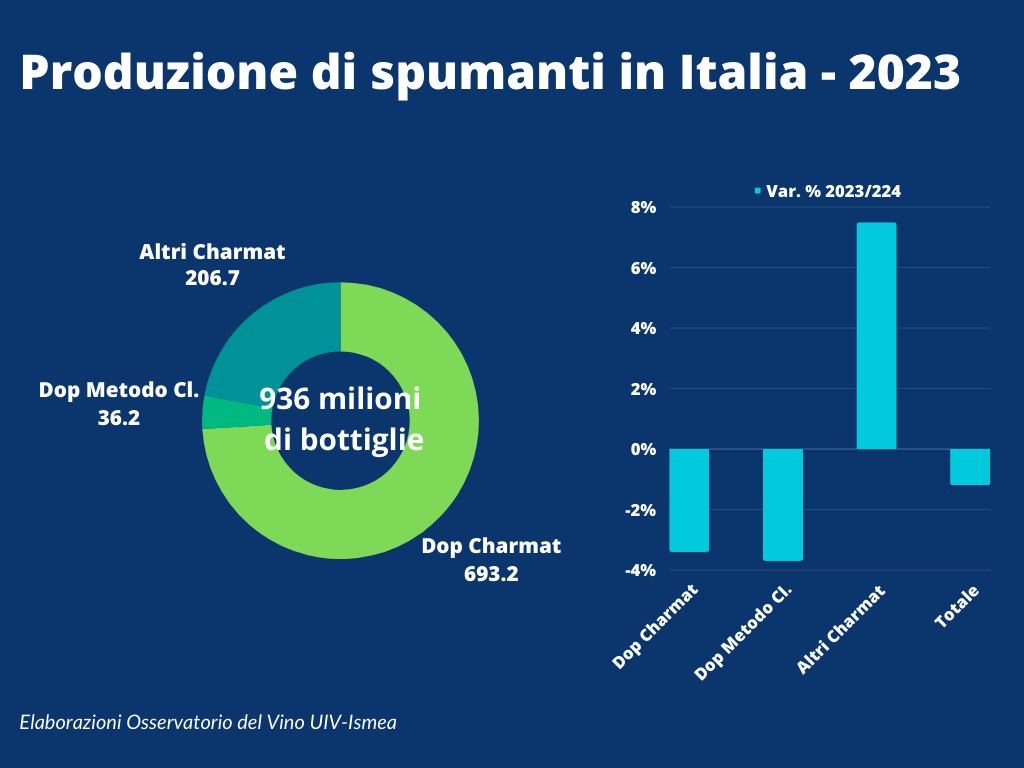 vendita spumanti italiani durante le feste