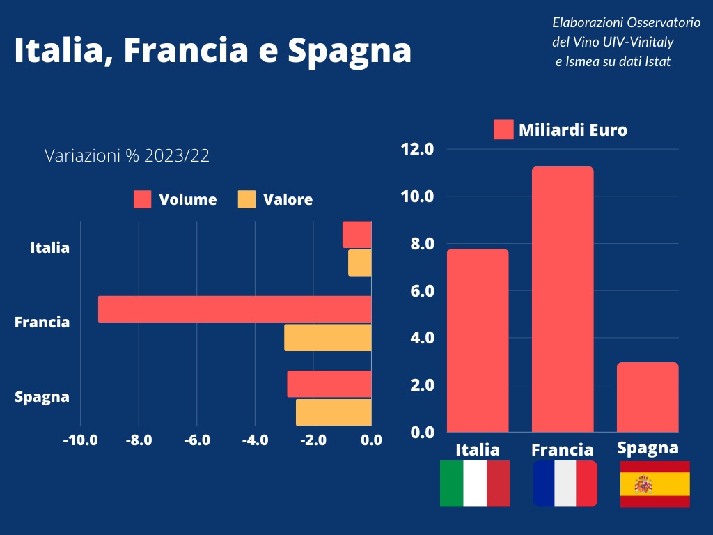 esport vino francia e spagna e italia