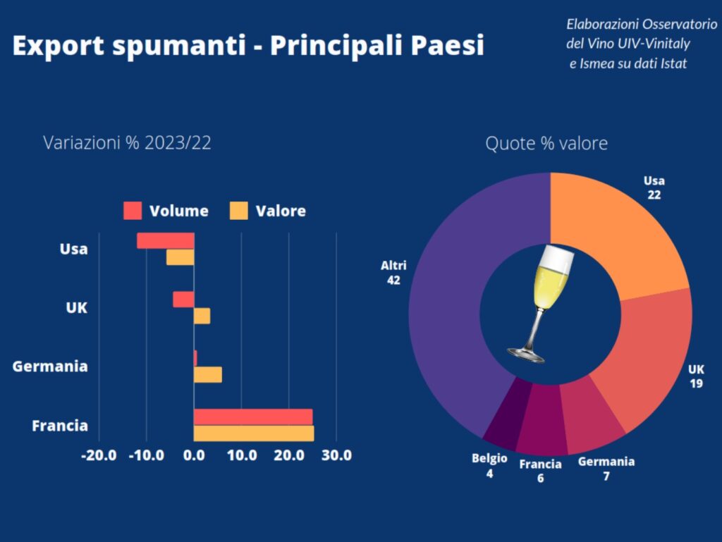 export spumanti italiani