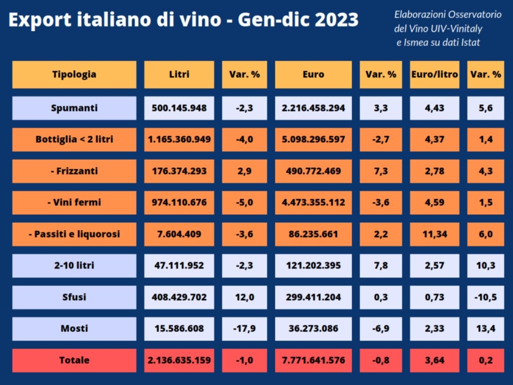export vini italiani