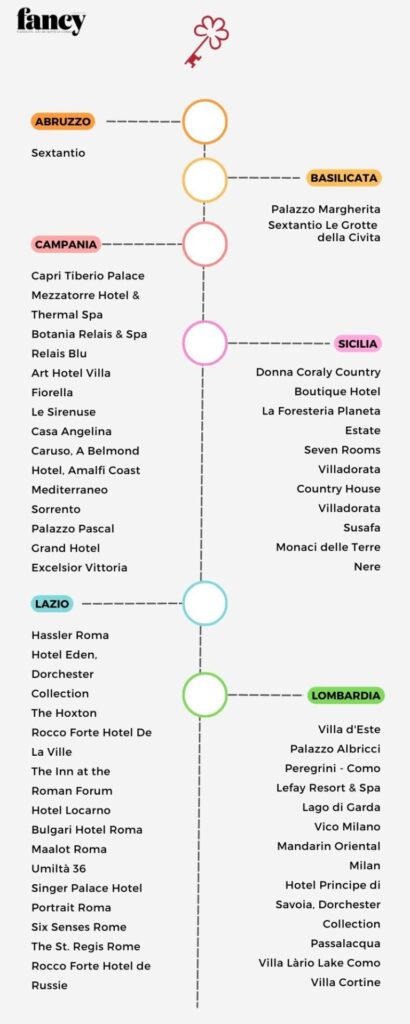 1 chiave michelin italia