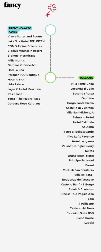 1 chiave moichelin italia