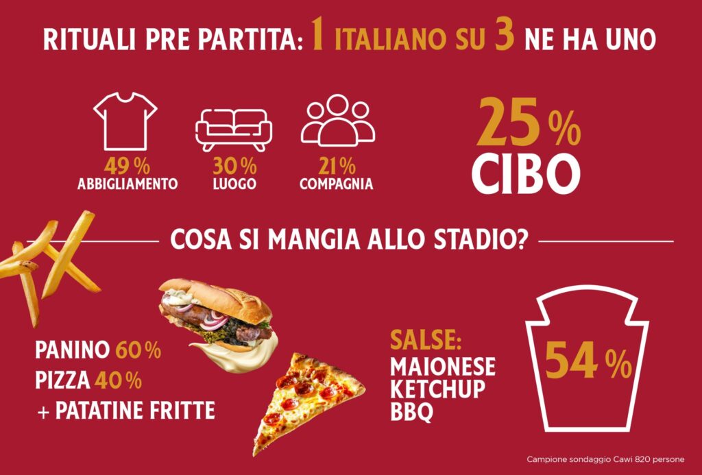 rituali dei tifosi
